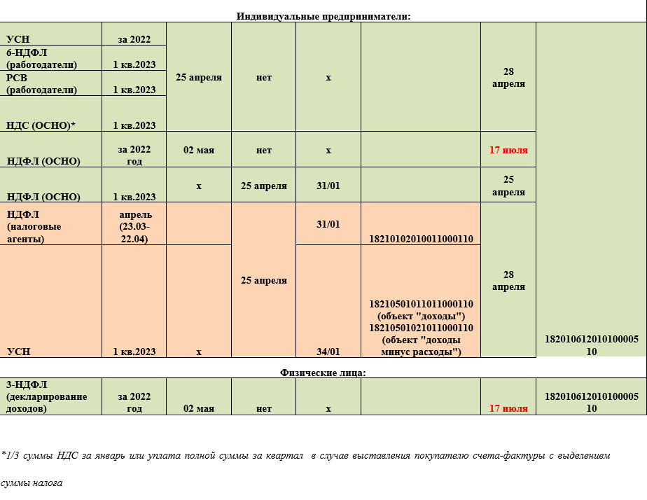 Ндс за 3 квартал 2023