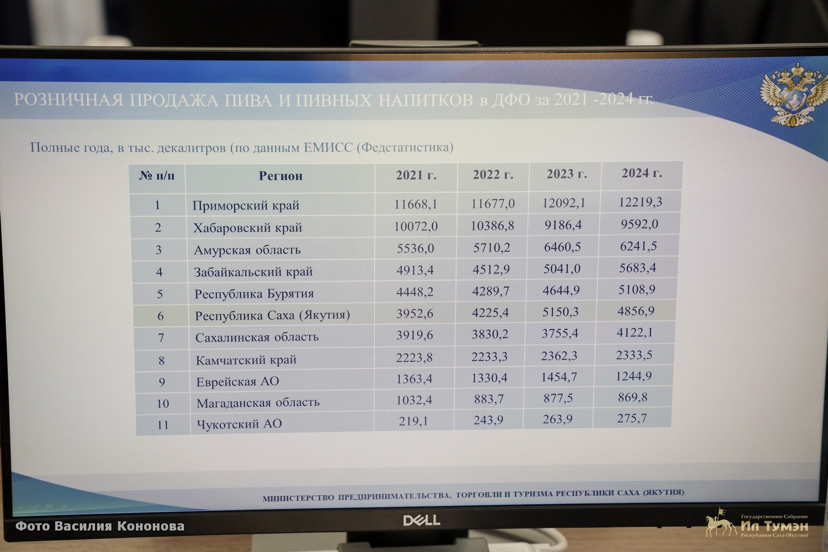 Алданский, Вилюйский, Нерюнгринский и Оймяконский районы 4 года демонстрируют рост потребления алкоголя