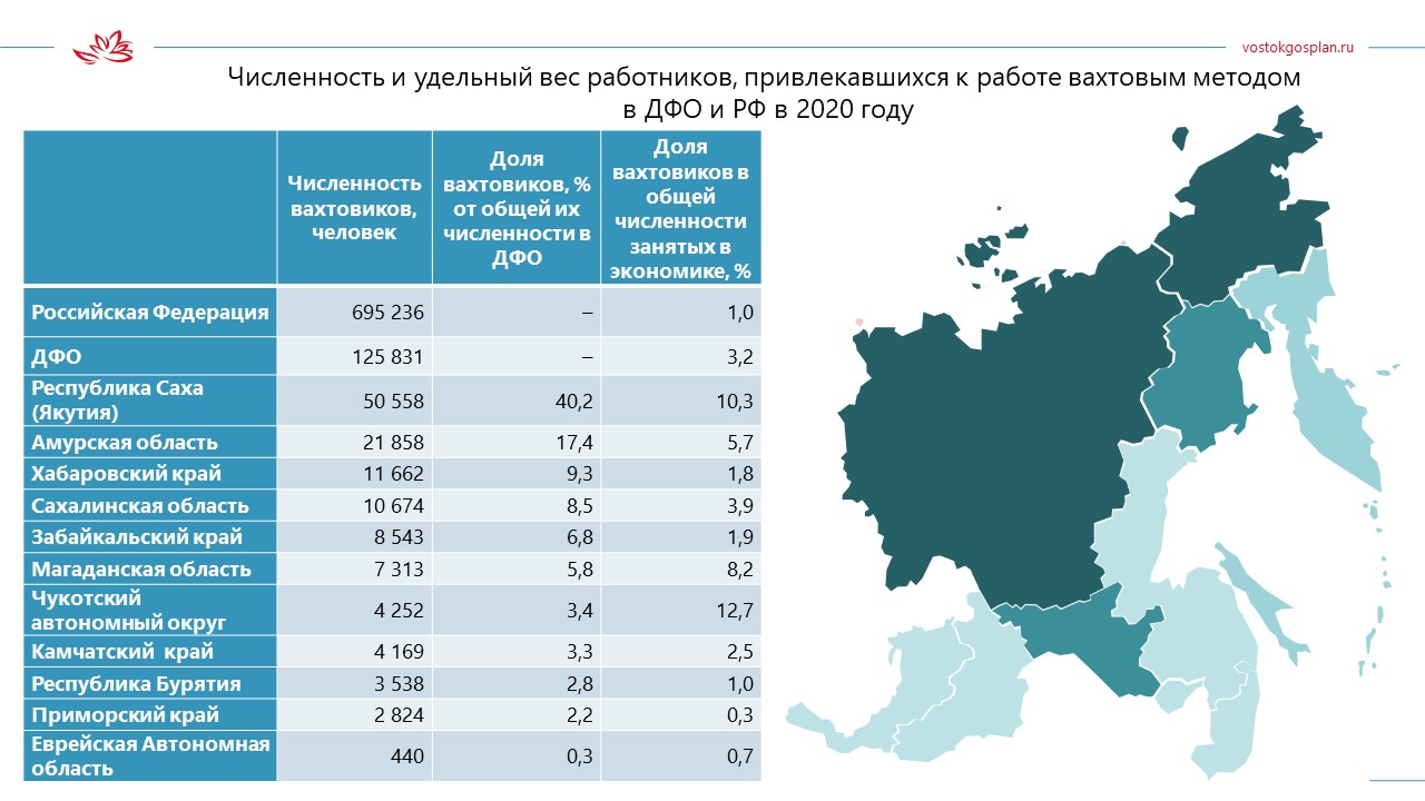 Почти половина вахтовиков ДФО работает в Якутии - Арктикпост