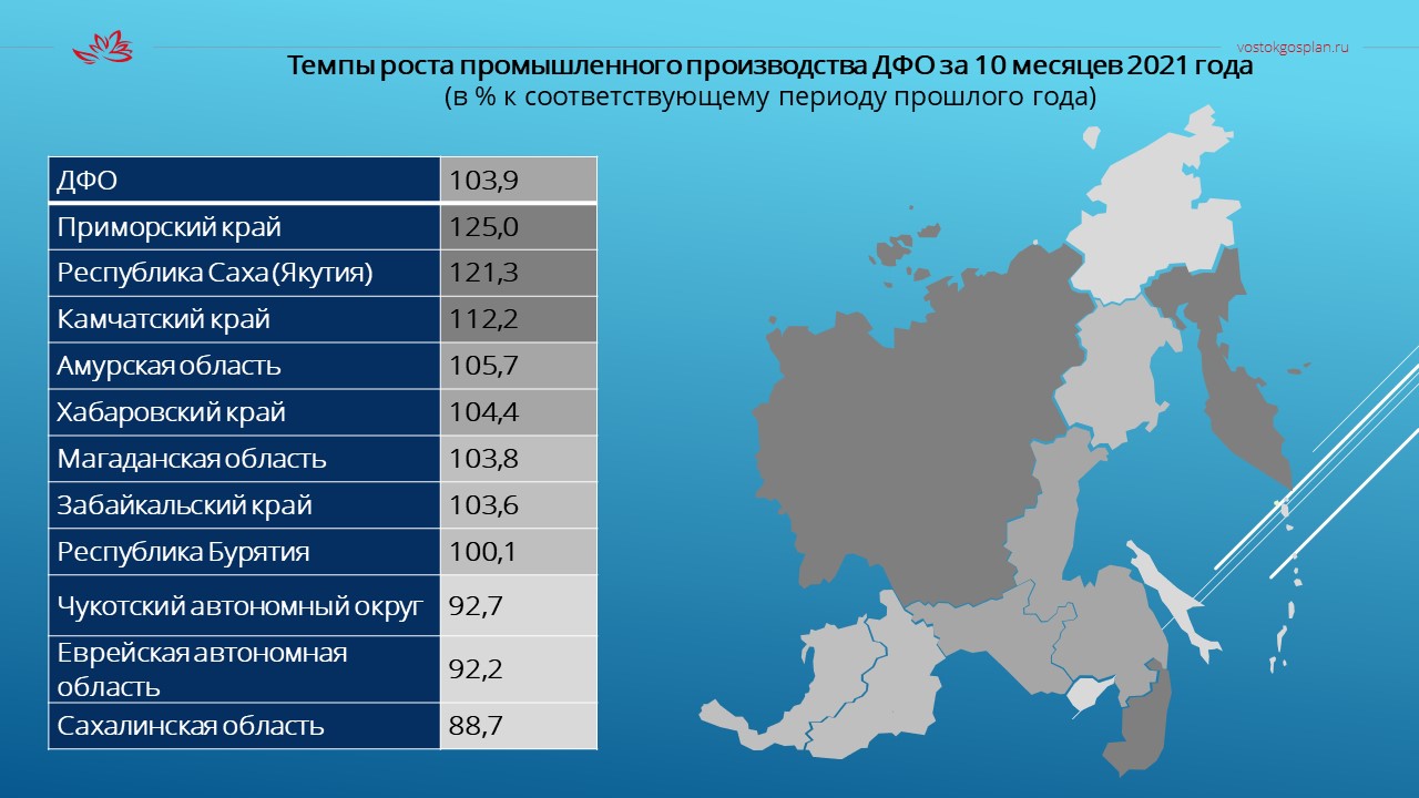 Развитие туризма на дальнем востоке проект