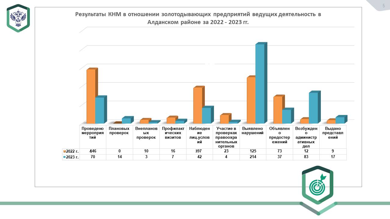 Списки новостей