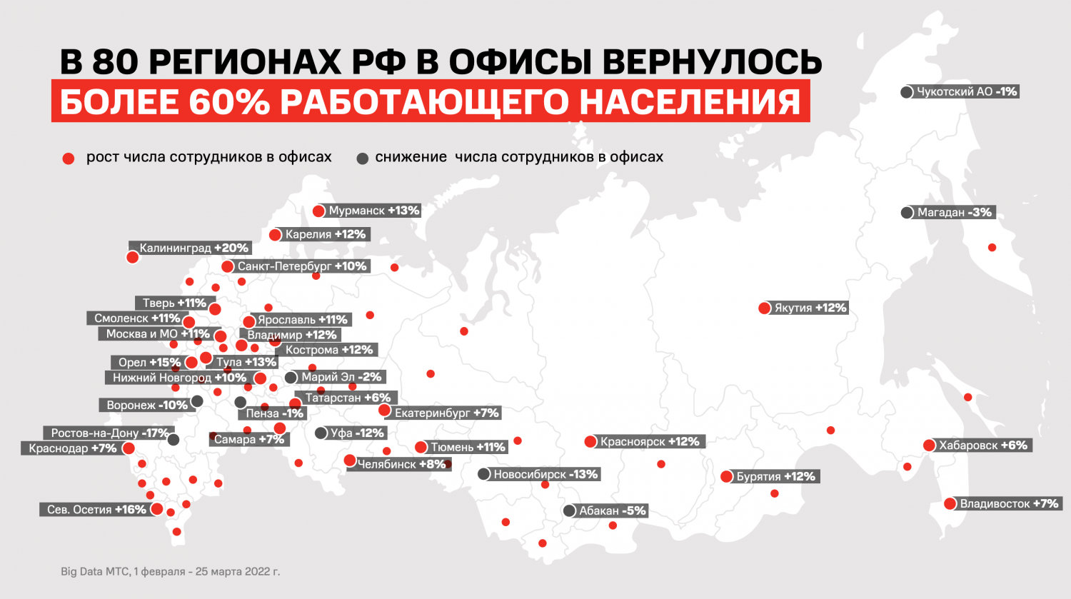 За два неполных месяца с «удаленки» в офисы вышли 12% работающих якутян -  Арктикпост